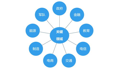 我國網絡信息安全產業概覽 聚焦網絡與信息安全軟件開發