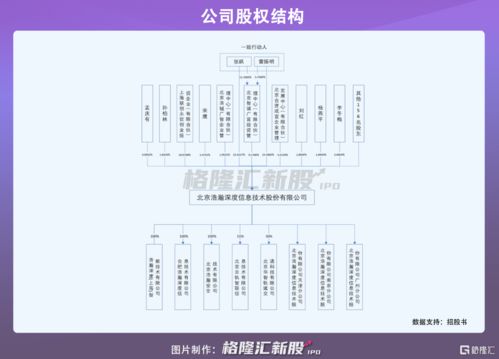 浩瀚深度轉(zhuǎn)戰(zhàn)科創(chuàng)板 九成收入依賴中國移動(dòng)，IPO之路暗藏隱憂
