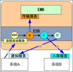 Mule ESB學(xué)習(xí)筆記 SOA與網(wǎng)絡(luò)信息安全軟件開發(fā)指南